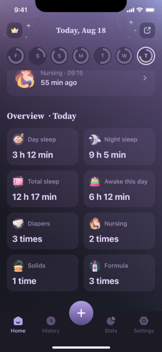 Daily statistics screen in the Luli app
