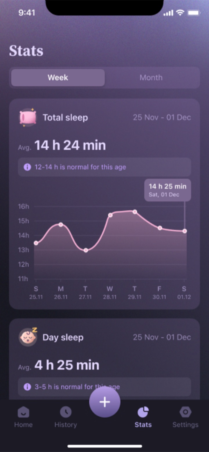 Luli daily activity log